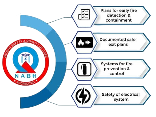 nabh standards